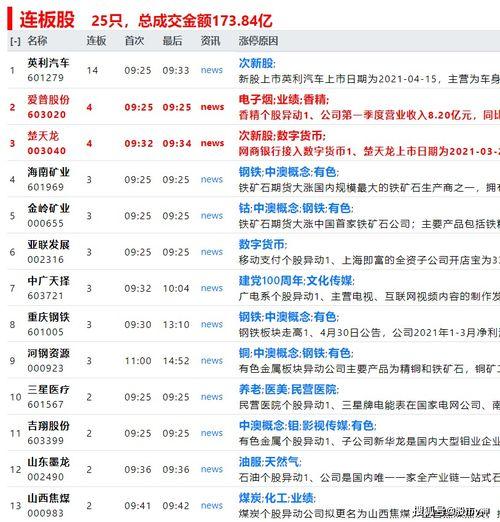 游资圈内爆料,市场动态与投资策略深度解析 第3张 游资圈内爆料,市场动态与投资策略深度解析 第3张